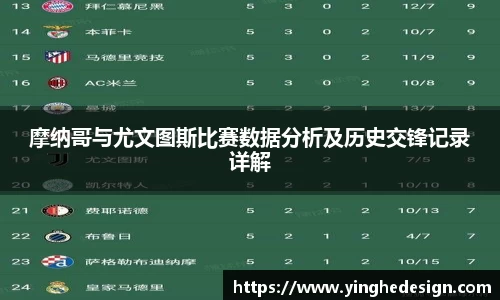 摩纳哥与尤文图斯比赛数据分析及历史交锋记录详解